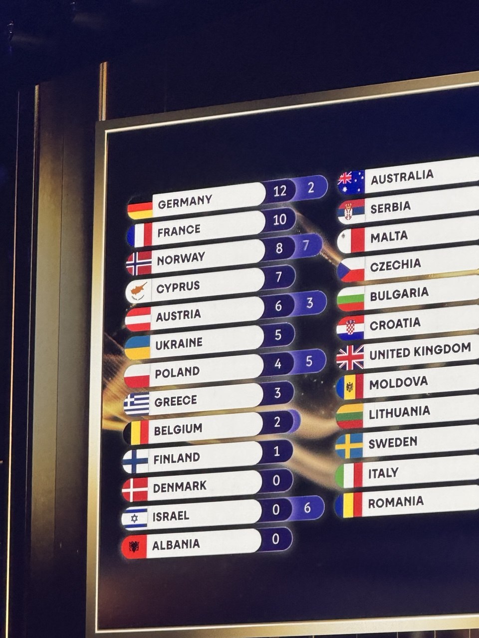 Warum in manchen Ländern nur sechs statt sieben Jurymitgliedern beim Eurovision Song Contest gevotet haben